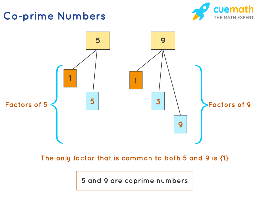co-primes