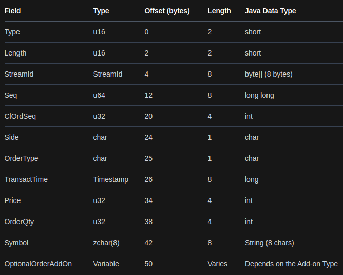 Derived table data from NYSE Pillar spec