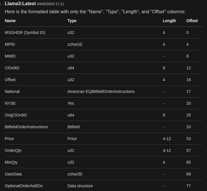 Column filtered derived table data from NYSE Pillar spec